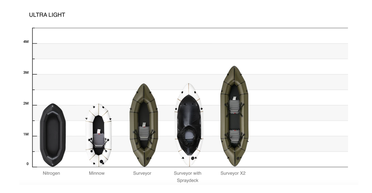 Best Lightweight Packraft for Adventures | Camping Hiking Adventures