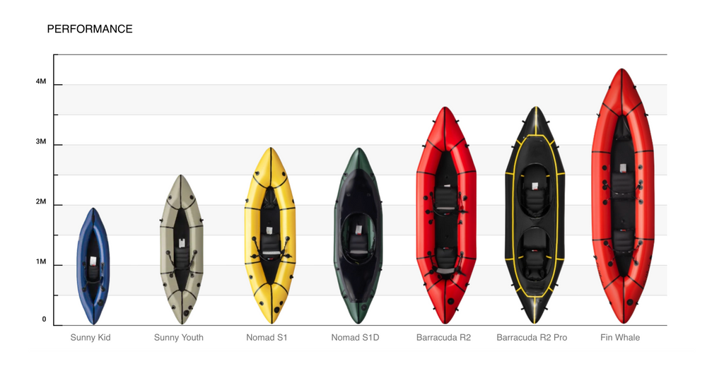 MRS Sunny Kid Packraft