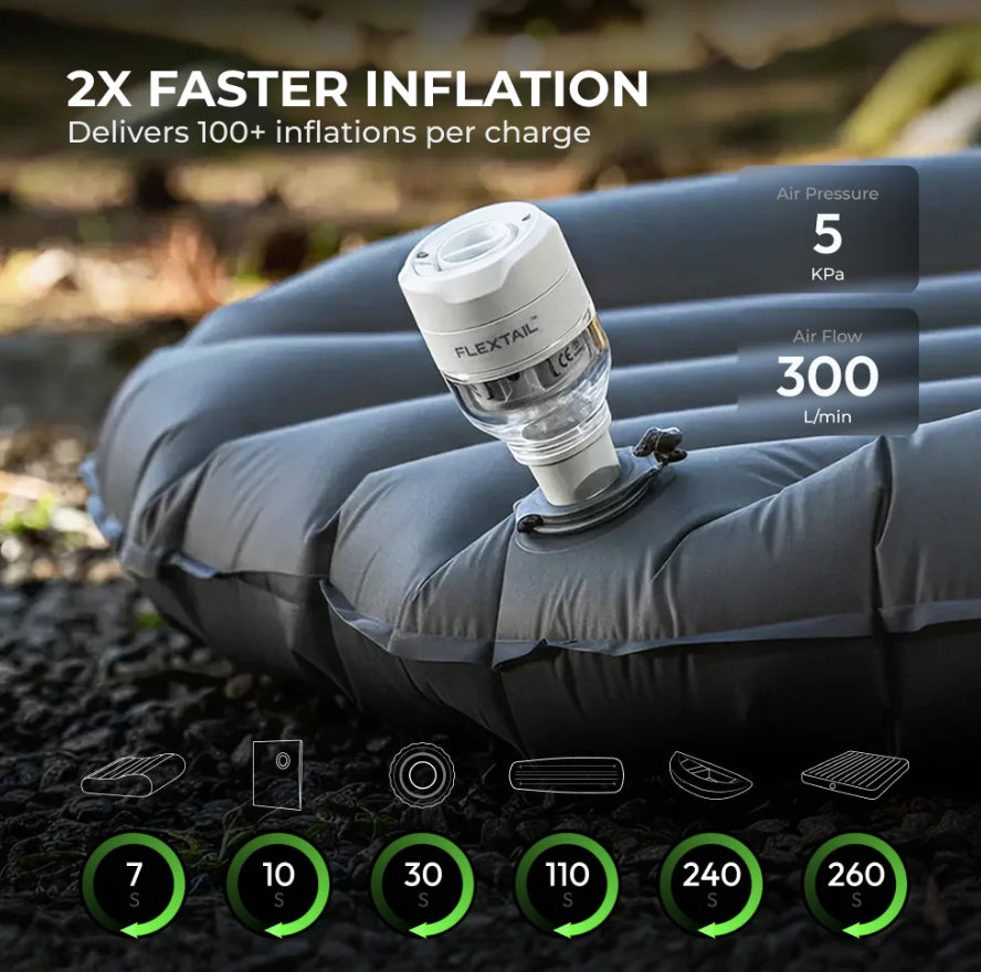 Tiny Pump 3X