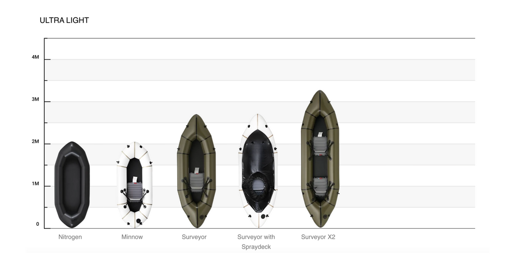 MRS Minnow Ultralight Packraft
